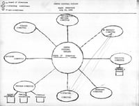 Centro Cultural Latino’s organizational structure