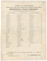 1865 table of Minnesota Stage Company destinations and travel distances.