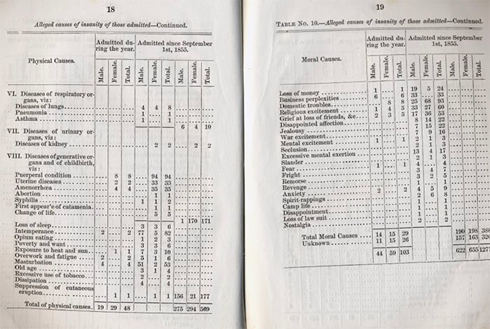 Lunatic asylum demographics.