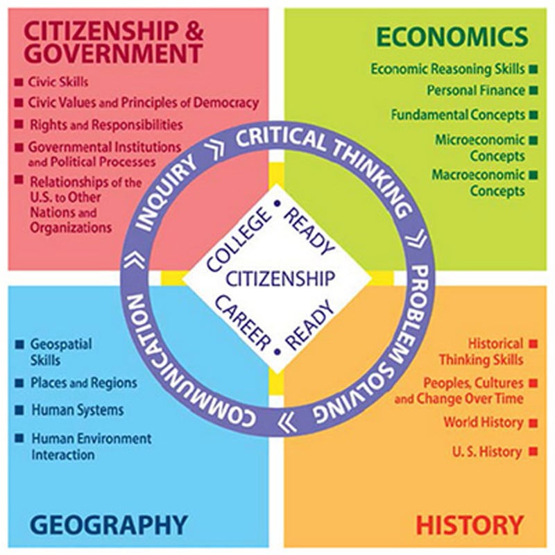 2011 Standards | Minnesota Historical Society