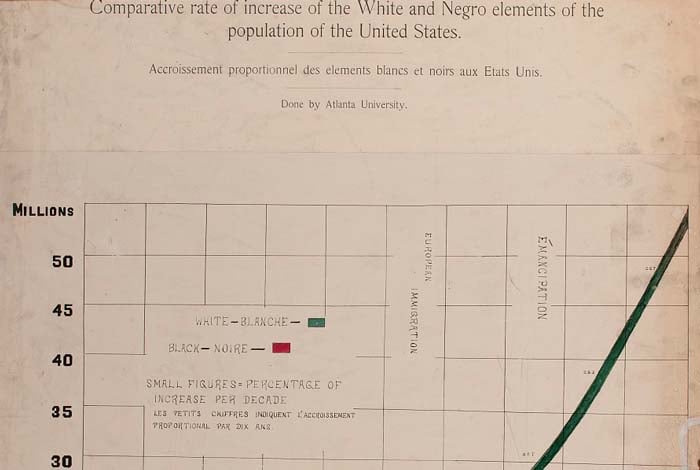 Du-bois-population-corporative-rate
