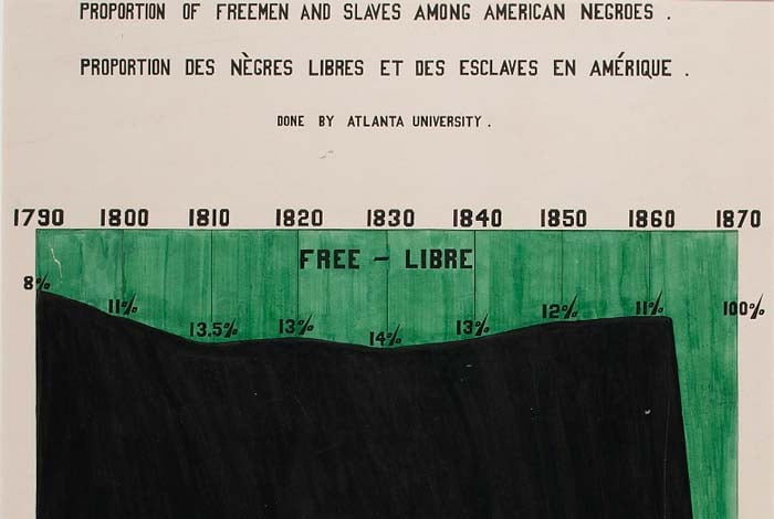 Du-bois-popuulation-freeman-slaves