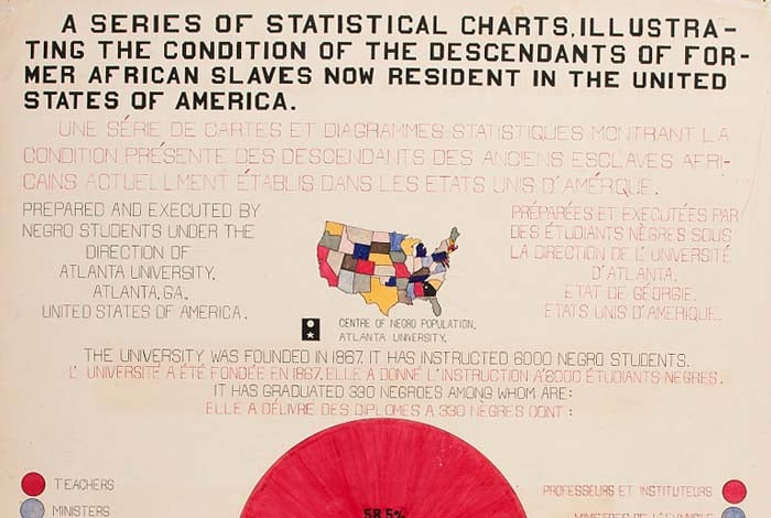 African American Population Charts