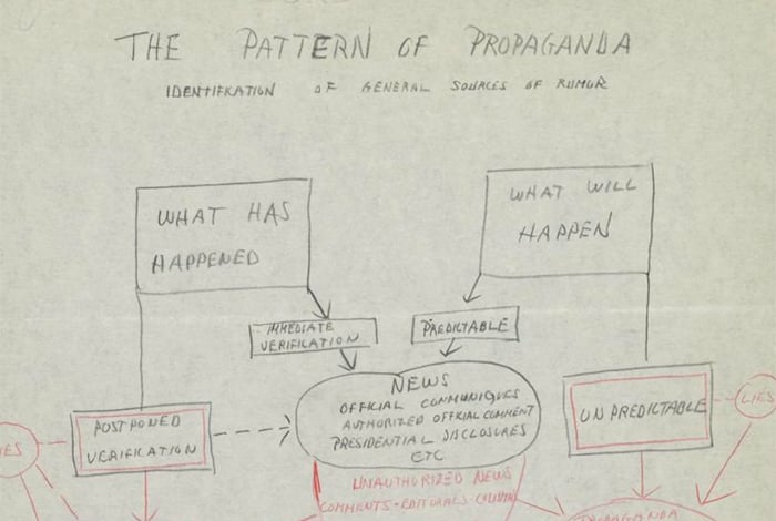 The Pattern of Propaganda