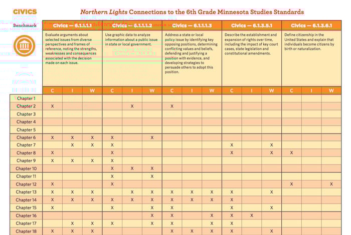 standards_nlr2e_civics_1
