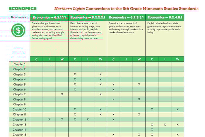standards_nlr2e_economics