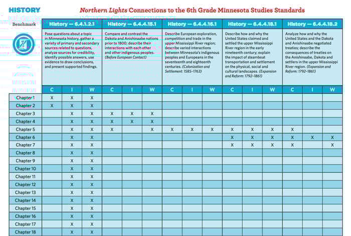 standards_nlr2e_history_0