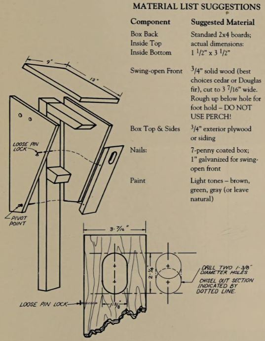 Nest box materials list and design diagram