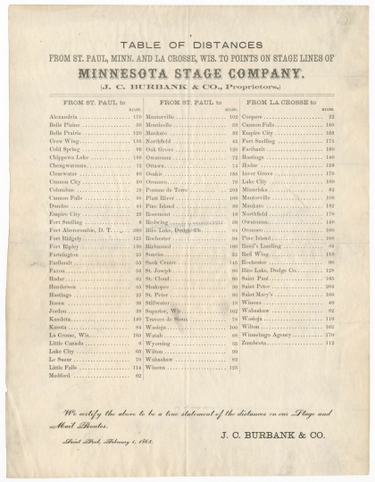1865 table of Minnesota Stage Company destinations and travel distances.