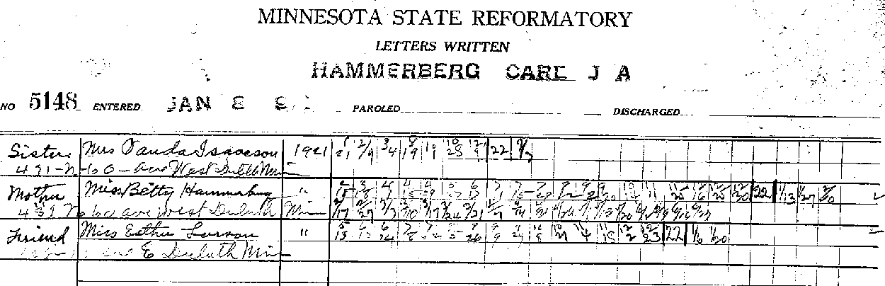 Carl John Alfred Hammerberg. Case No. 5148. Record of Letters Received/Written. --Gov&#039;t Record(s)--Record of Letters Received and Written (gif)
