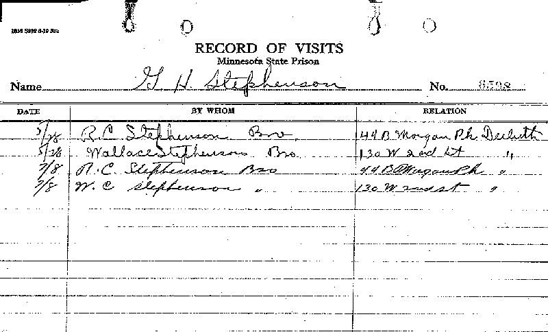 Gilbert Henry Stephenson. Case No. 6598. Record of Visits.