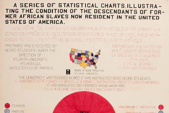 African American Population Charts.