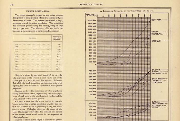 Early 20th Century Urbanization (1890-1916).